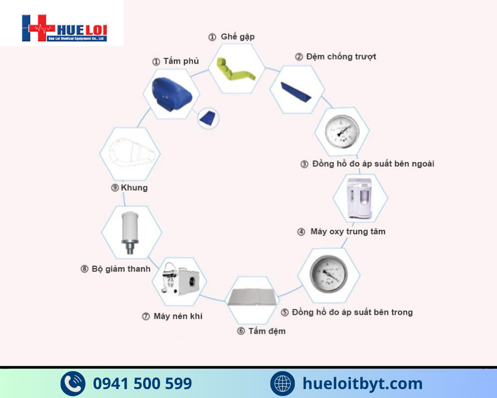 các thiết bị và phụ kiện đi kèm với buồng oxy cao áp