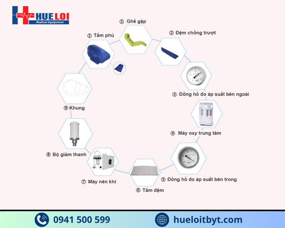 HỆ THỐNG TRỊ LIỆU OXY CAO ÁP ST1700