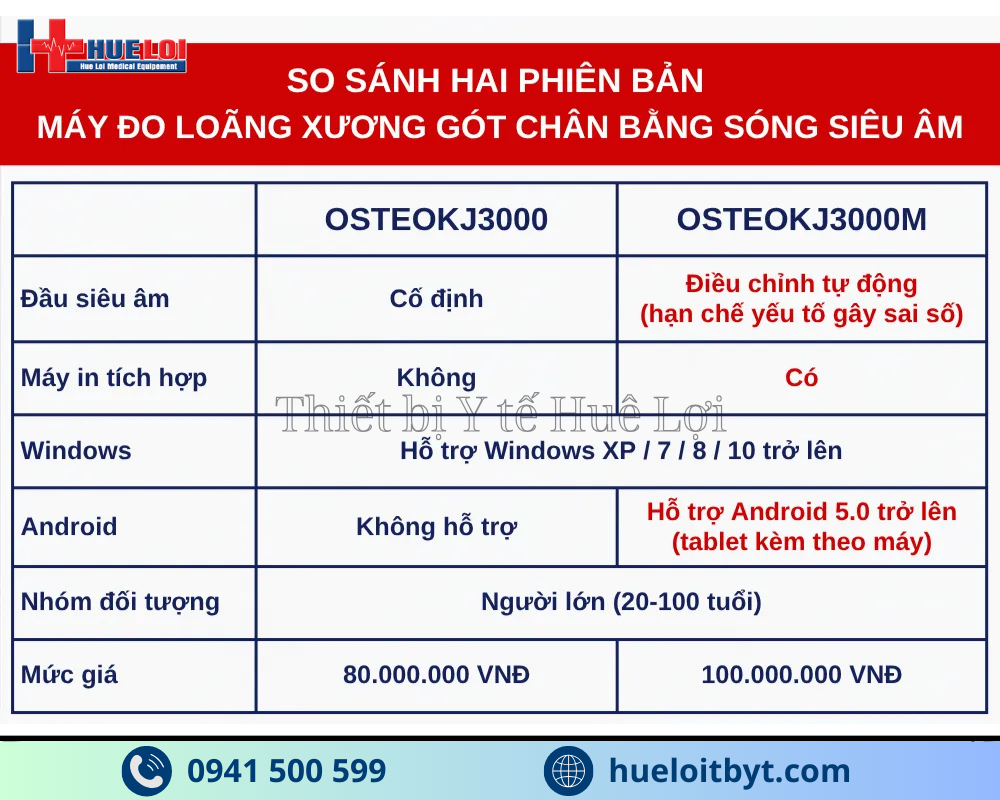 MÁY ĐO MẬT ĐỘ XƯƠNG GÓT CHÂN BẰNG SÓNG SIÊU ÂM OSTEOKJ3000M CAO CẤP