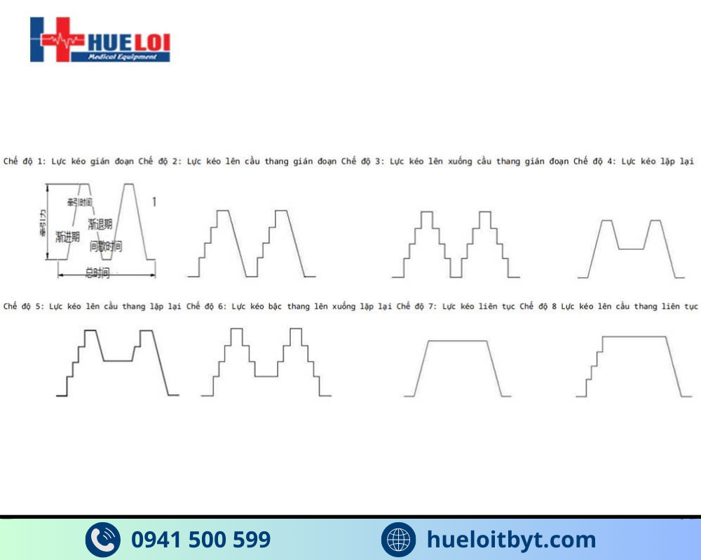 Các chế độ của giường kéo giãn cột sống cao cấp YP-2009B