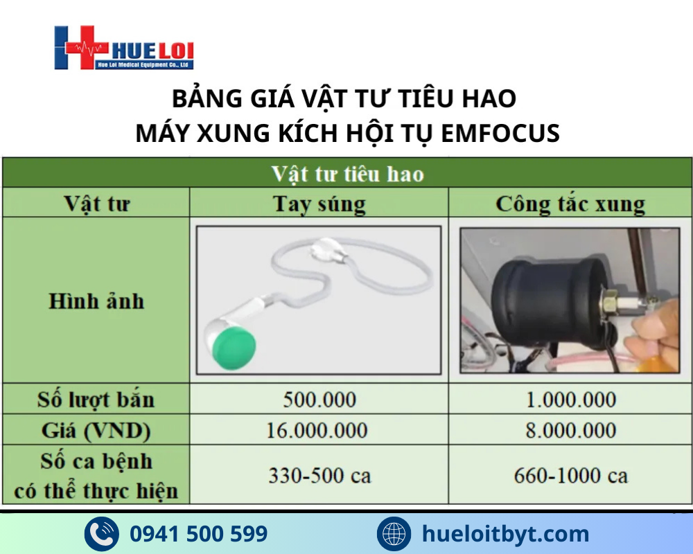 MÁY TRỊ LIỆU BẰNG SÓNG XUNG KÍCH HỘI TỤ CAO CẤP EMFOCUS-III