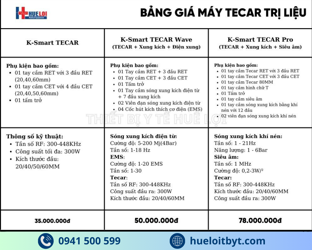 MÁY TRỊ LIỆU BẰNG SÓNG VÔ TUYẾN TECAR CAO CẤP
