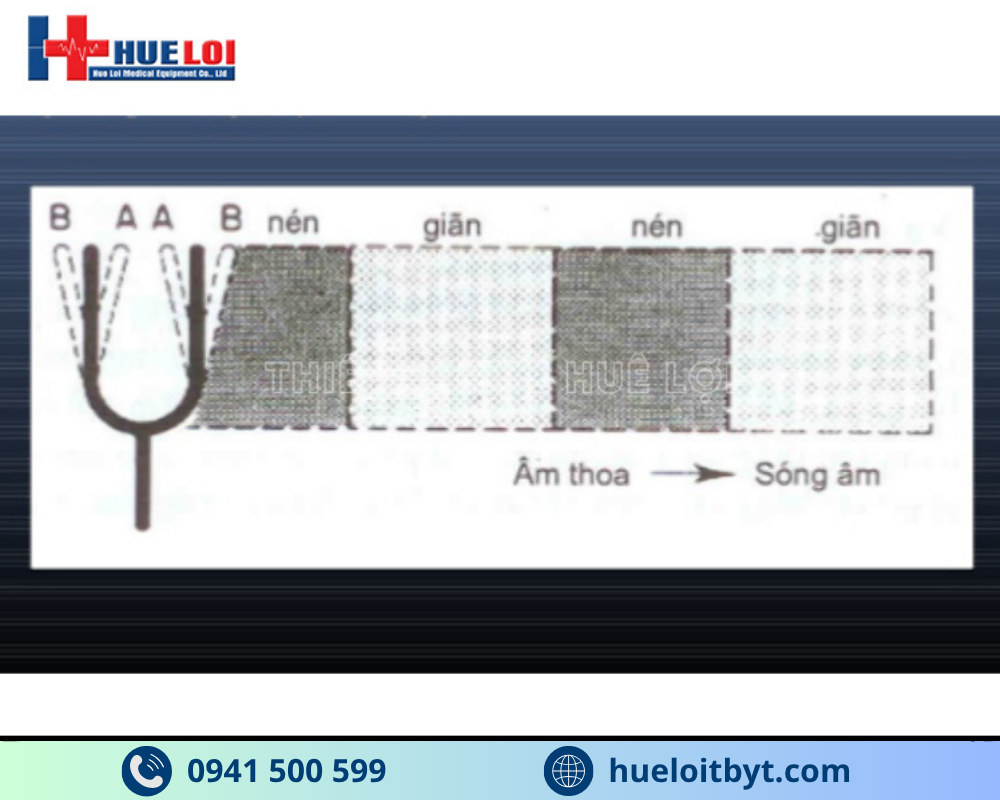cơ chế hoạt động của máy siêu âm trị liệu