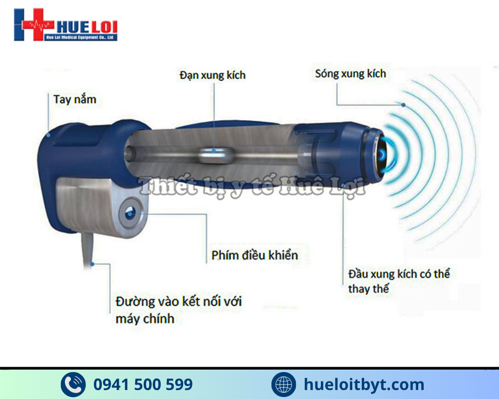 cơ chế tác động của máy xung kích