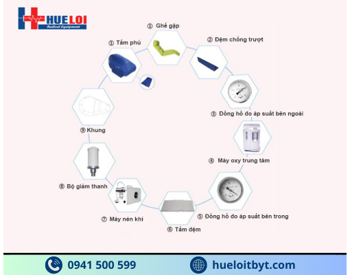 HỆ THỐNG TRỊ LIỆU OXY CAO ÁP ST1700