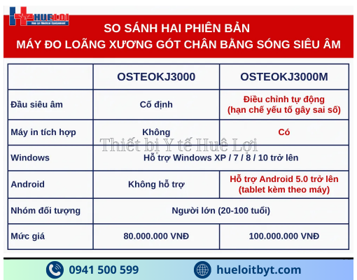 MÁY ĐO MẬT ĐỘ XƯƠNG GÓT CHÂN BẰNG SÓNG SIÊU ÂM OSTEOKJ3000M CAO CẤP